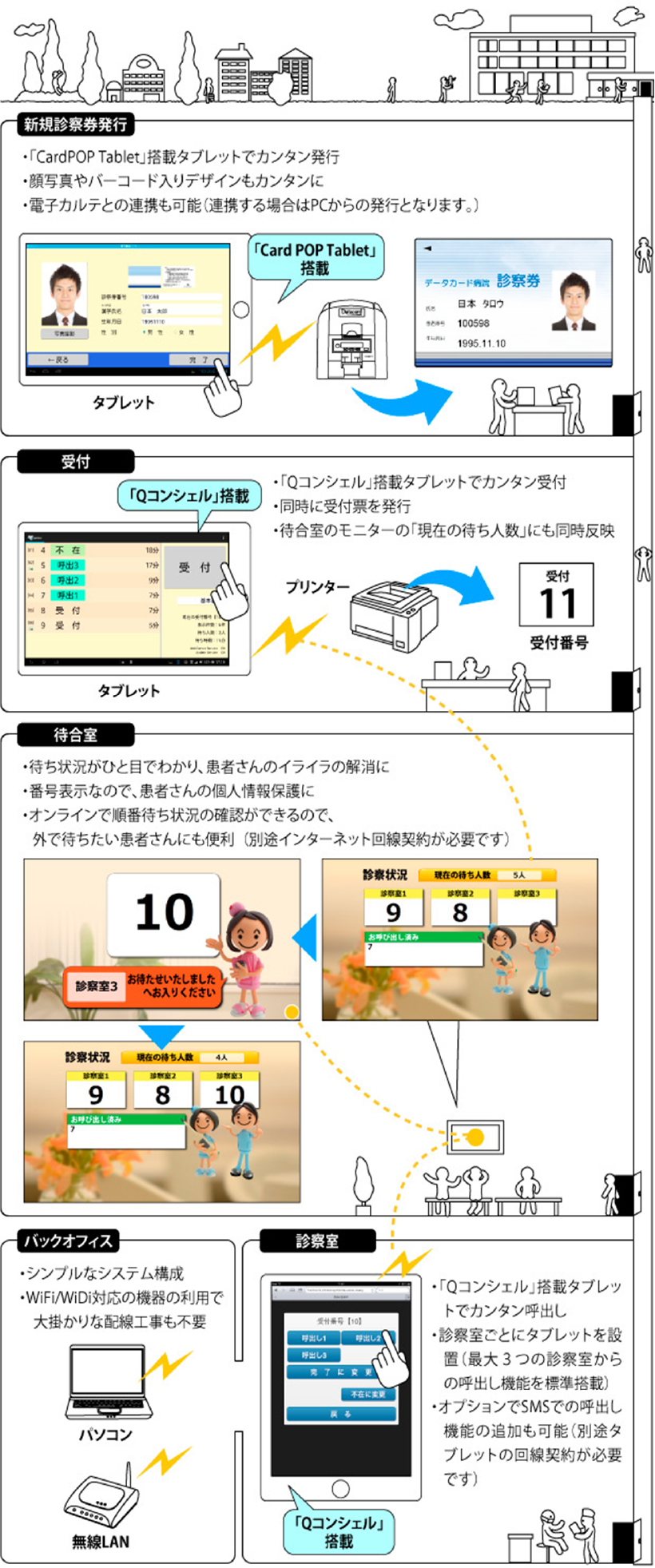 利用方法